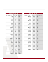 23 printable tap drill charts pdf template lab