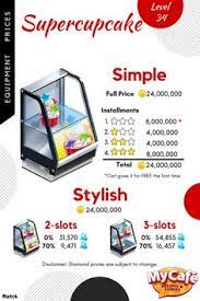 My cafe recetas de super cupcake!! 53 My Cafe Equipment Ideas Cafe My Cafe Recipes And Stories Game Food