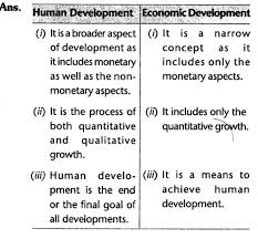 Cbse Social Class 10 Economics Understanding Economic Development Laq