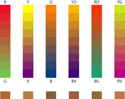 Gradation Of Intensity A Series Of Gradual Succsesive