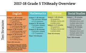 We did not find results for: Free Online Tnready Practice Test And Tips For Success