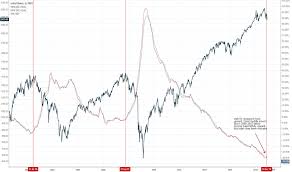 page 2 trader gtstockmaster trading ideas charts