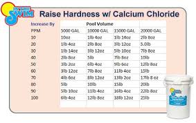 Pool Chemical Levels And Chemical Charts Intheswim Pool Blog