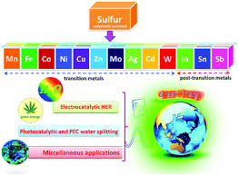 4 tahun 2002), 1 september 2005 (pp bil. Recent Advances In Metal Sulfides From Controlled Fabrication To Electrocatalytic Photocatalytic And Photoelectrochemical Water Splitting And Beyond Chemical Society Reviews Rsc Publishing