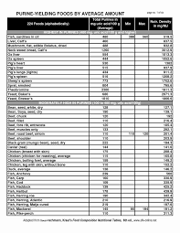 26 exact purine table chart