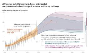 The ipcc prepares comprehensive assessment reports about knowledge on climate change, its causes, potential impacts and response options. Greta Thunberg S Outrage Boils Down To 5 C In Warming Nerdist