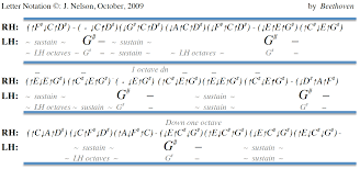 Moonlight sonata sheet music moonlight sonata in wikipedia : Letter Note Player