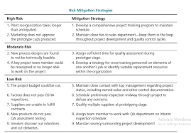 Risk management plan is a document that describes the general approach to managing risks on the given project, including methodology, techniques, funding, timing, and responsibilities. Project Risk Assessment Complete Project Risk Asse Chegg Com
