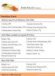 How Many Calories In Fish Fillet How Many Calories Counter