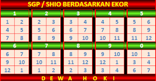 Cara Rumus Shio Jitu 2019 Rahasia Baru Rumus Cara Mencari Shio Tunggal Kl Di 2020