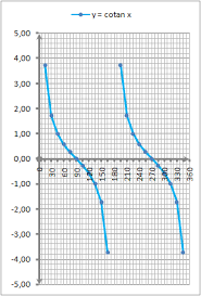 Maybe you would like to learn more about one of these? Materi Lengkap Grafik Fungsi Trigonometri Lengkap Dengan Gambar