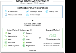 Maximizing Tax Deductions For The Business Use Of Your Car - Turbotax Tax  Tips & Videos