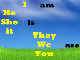 Subjek + to be (was/were) + not + verb 1 Penggunakan Tobe Is Am Are Dan Contoh Kalimat Bahasa Inggris Dalam Bentuk Simple Present Tense Bukuinggris Co Id