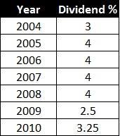 The interest rate on deposits with an agreed maturity of up to one year and on deposits redeemable at three months' notice remained basically unchanged at in addition to monthly euro area bank interest rate statistics for july 2018, this press release incorporates minor revisions to data for previous periods. Sspn