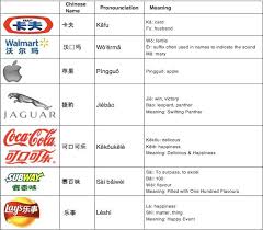 Especially brands like iphone or samsung. Pin On Localization