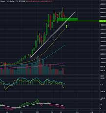 Observing the popularity of btc to usd exchange operations, there are immense opportunities to gain benefits from the bitcoin trade. Bitcoin Striking Out Is Good Cryptocurrency Btc Usd Seeking Alpha