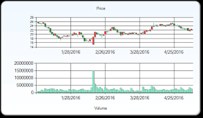 Raymond James Recorded Nyse Rax Rackspace Hosting Inc