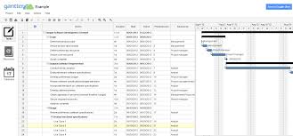 Microsoft Project Scheduling For Free With Gantter