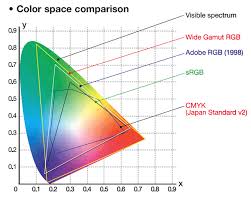 Cie Color Diagram Wiring Diagrams