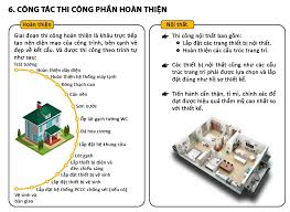 Báo giá xây dựng nhà phố trọn gói TPHCM chi tiết 2024
