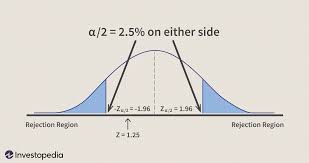 Hypothesis Testing In Finance Concept And Examples