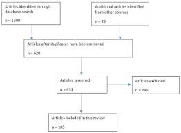 Image result for Eriosema rhynchosioides