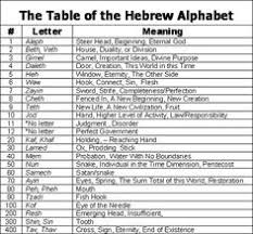 127 Best Alef Bet Images Learn Hebrew Hebrew Words