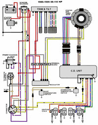 Yamaha ct2 175 electrical wiring diagram schematic 1972 here. 2014 Yamaha 150 Hp Trim Wiring Diagram 6y5 8350t D0 00 Tachometer Install Yamaha Outboard Parts Forum Yamaha Atv Wiring Diagram Wire Diagram Wiring Part Diagrams For Wedding Dresses