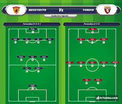 On 22nd january 2021, benevento and torino go head to head in the serie a. Benevento Vs Torino H2h 22 Jan 2021 Head To Head Stats Prediction
