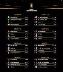 Nov 12, 2019 · dispositivo de más de 4.300 personas para que la final única de la conmebol libertadores 2019 sea un éxito. Copa Libertadores Da America Photos Facebook
