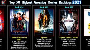 More news for highest movie box office 2021 » Top 50 Highest Grossing Movies Rankings 2021 Youtube