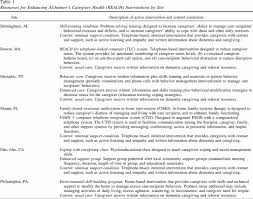 Many dogs suffer from anxiety, fear, and dominance which can lead to aggressive behaviors. Introduction To The Special Section On Resources For Enhancing Alzheimer S Caregiver Health Reach