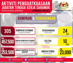 Freelance cari di antara 18.900+ lowongan kerja terbaru di indonesia dan di luar negeri gaji yang layak pekerjaan penuh waktu, sementara dan paruh waktu cepat & gratis pemberi kerja terbaik kerja: Pejabat Tenaga Kerja Kuching Posts Facebook