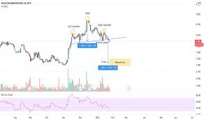 Maybank's current promotional rates make it the cheapest education loan for nearly all university students, with an interest rate of 4.45% p.a. Maybank Stock Price And Chart Myx Maybank Tradingview