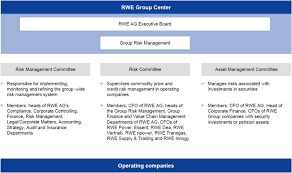 In this connection, customers were provided with information about opportunities for reducing their energy consumption through responsible behaviour. Pan European Management Of Electricity Portfolios Risks And Opportunities Of Contract Bundling Sciencedirect