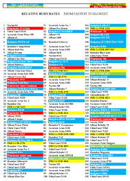 52 Described Gunpowder Cross Reference Chart