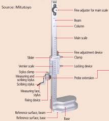 *various-measurement-instruments.htm에 대한 이미지 검색결과