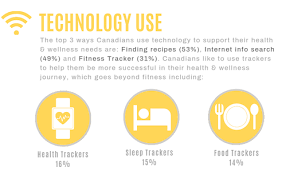 Get easy to follow women's health & wellness advice to help stay active, relieve stress and find inner peace, all on self. 2019 Canadians Perspectives On Health Wellness Part 3 Pearl Strategy