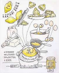 Zitronen Kurt 1fips Zitronenquark Rezept Lekker Sketchnotes Rezepte Kochbuch Selbst Gestalten Zitronenquark