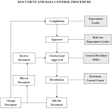 Flow Chart