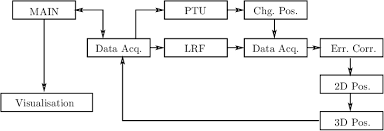 simplified flow chart of our 3d reconstruction system