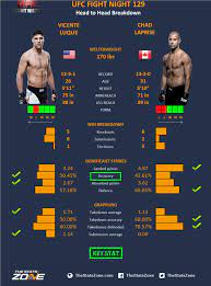 Here you can explore hq vicente luque transparent illustrations, icons and clipart with filter setting like size, type, color etc. Mma Preview Vicente Luque Vs Chad Laprise At Ufc Fight Night 129 The Stats Zone