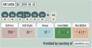 Uk Lotto Results 2020 06 10 In 2020 Lotto Results Lottery Results Lotto Numbers