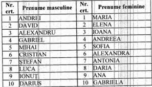 We did not find results for: Cele Mai Populare Prenume Alese De Romani Pentru Copiii Lor In 2014 7est Ro Stiri Iasi Stiri Locale Nationale Si Internationale