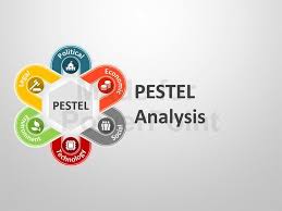 Slayer slayer ss flow flatline oxygen oxygen lo sherpa prestige metro lo sherpa all of our bikes are categorized by intended use. Pestel Analysis Template For Powerpoint Presentation Pestel Analysis Pestel Analysis Templates Powerpoint Presentation