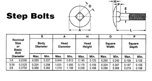 Model T Ford Forum Step Bolt What Is It For