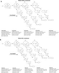 Please check general information, community rating and reports about this ip address. Identification Of Metal Species By Esi Ms Ms Through Release Of Free Metals From The Corresponding Metal Ligand Complexes Scientific Reports