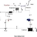 PDF) Analysis of Different Organic Rankine and Kalina Cycles for ...