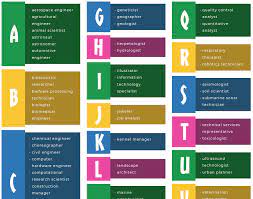 Alphabetical Alphabetical Stem Careers List Stem Careers List Of Careers Career Lessons
