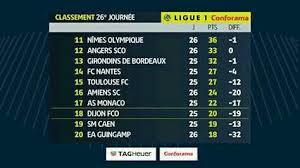 As monaco fc موناكو فرنسا. Libya Sport Ø¬Ø¯ÙˆÙ„ ØªØ±ØªÙŠØ¨ Ø§Ù„Ø¯ÙˆØ±ÙŠ Ø§Ù„ÙØ±Ù†Ø³ÙŠ Aljafry Facebook